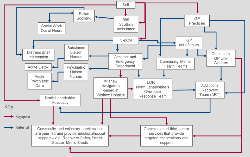 North Lanarkshire ISM mapping session output