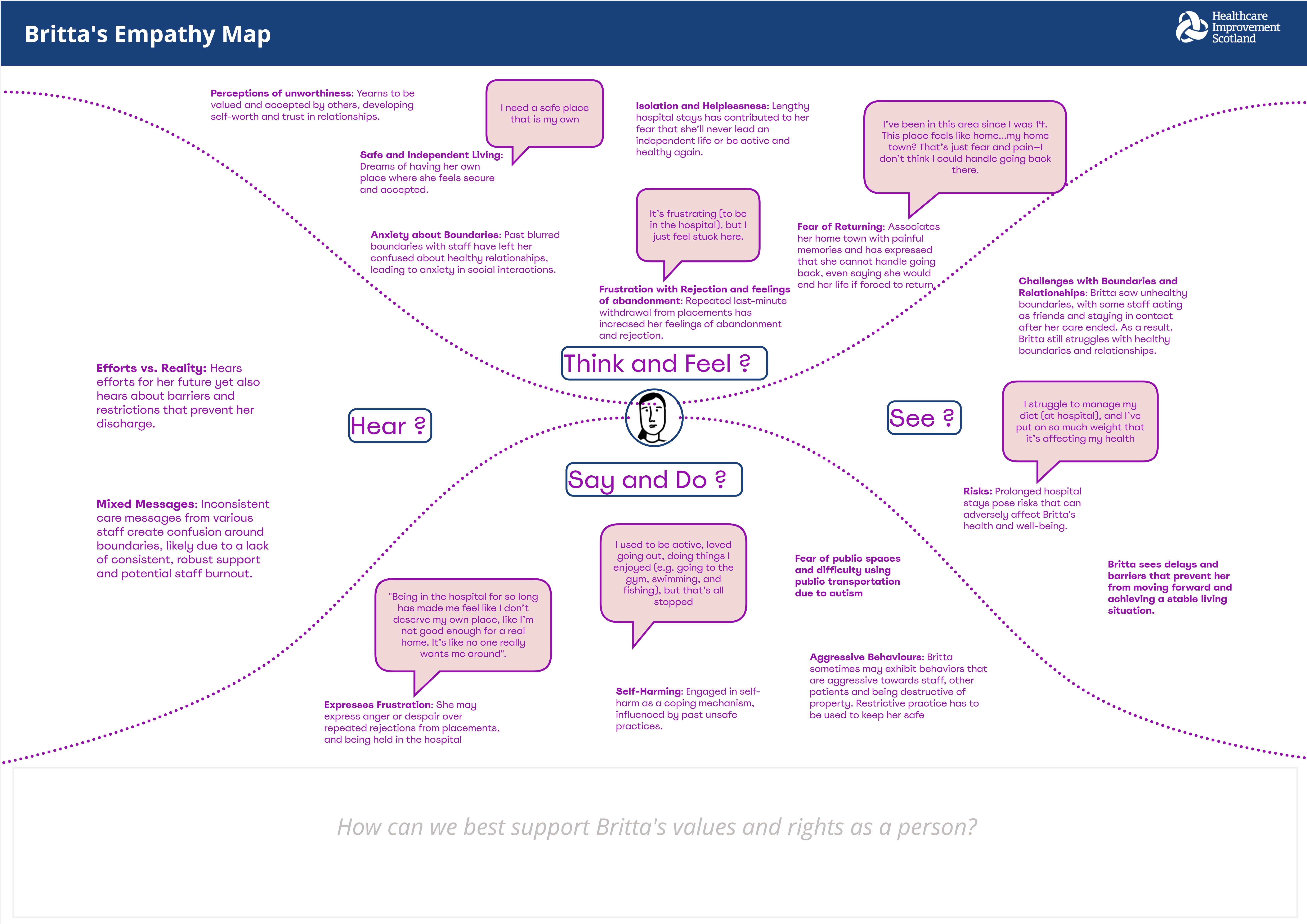 An example of an empathy map